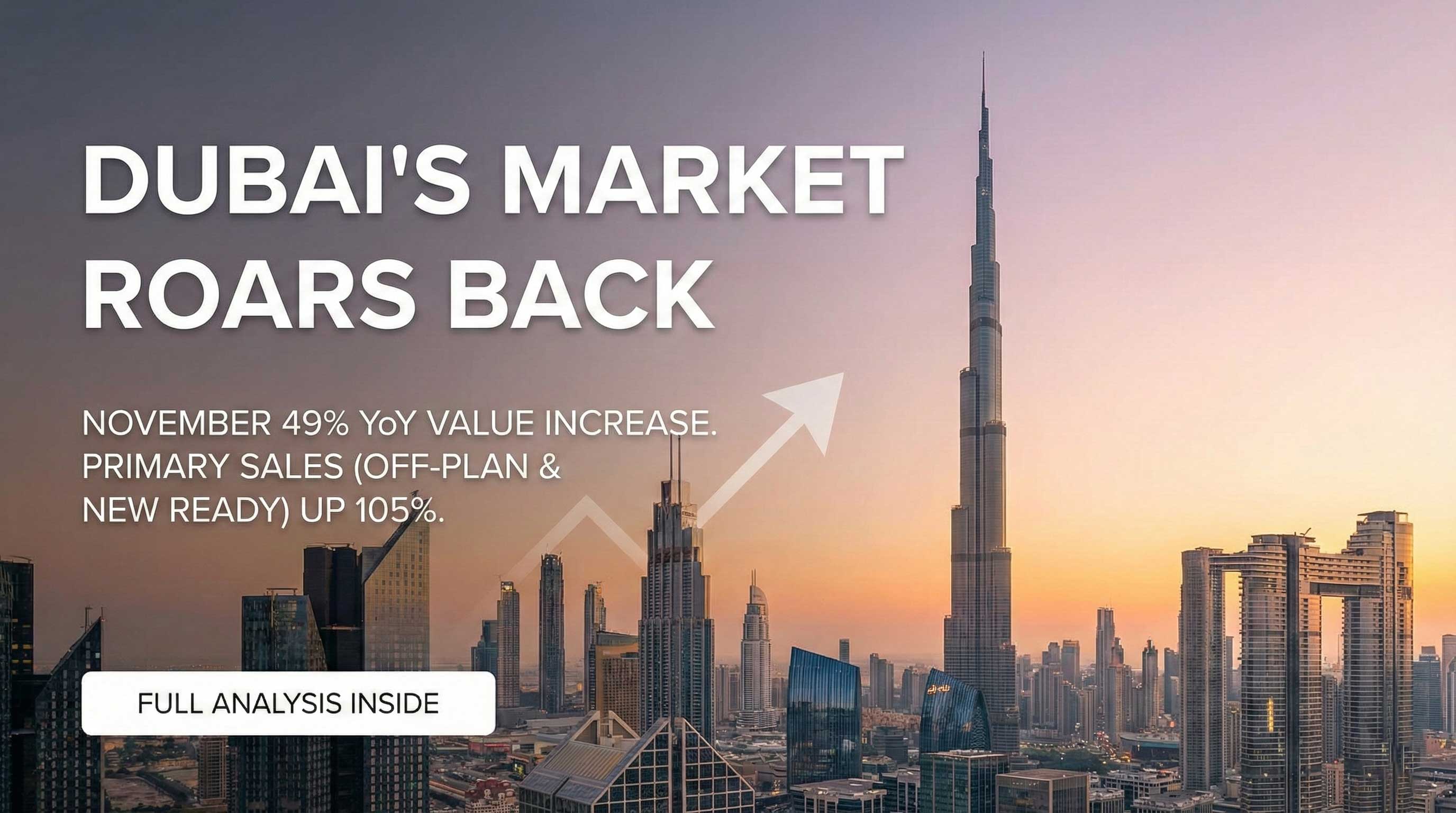 Dubai Real Estate Market Value Jumps 49% YoY, Primary Sales Surge 105%